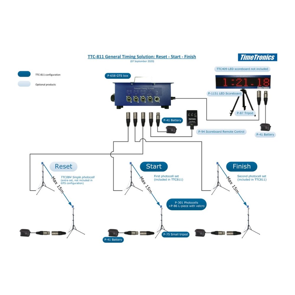 TimeTronics General Timing System (Training)
